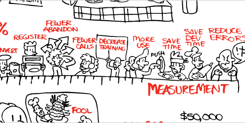 ROI of User Experience
