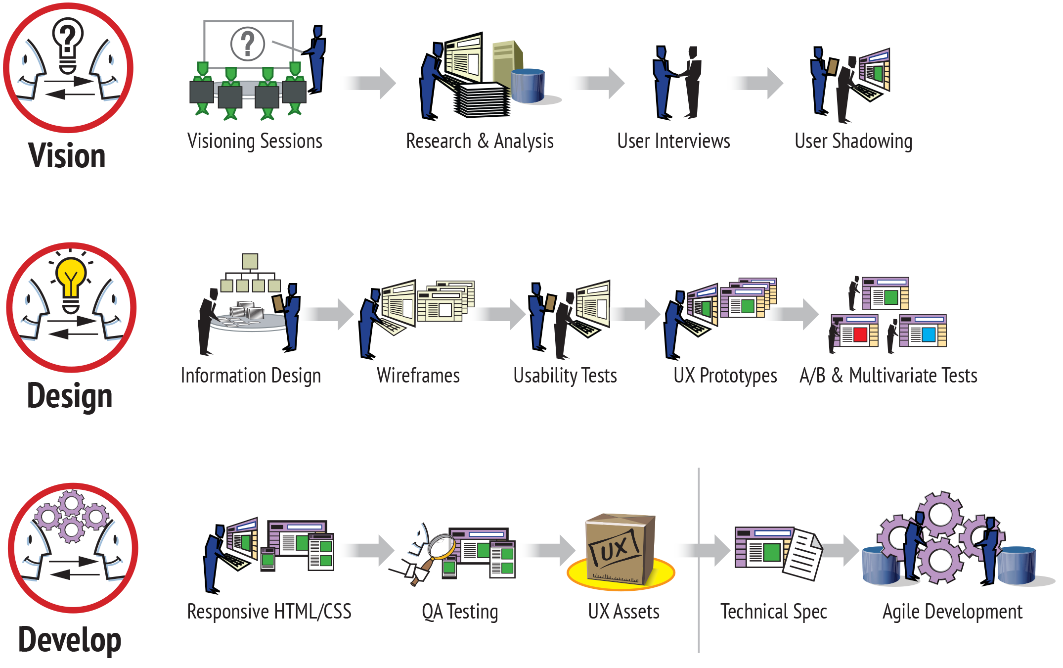 download information networking