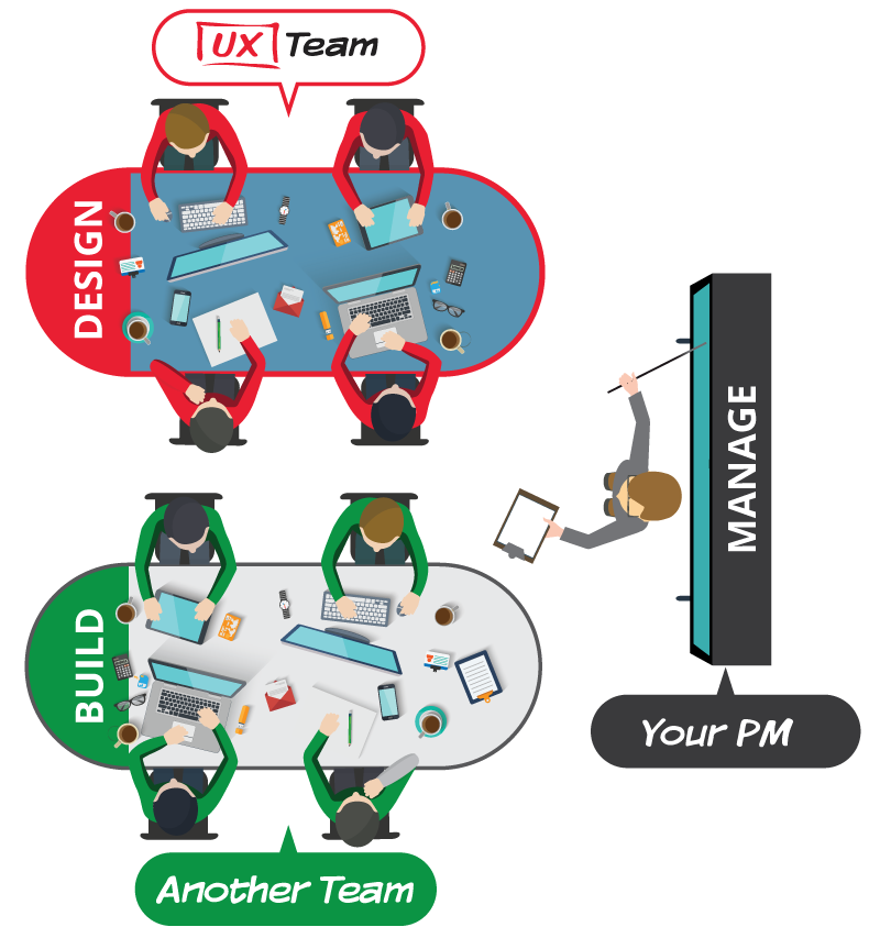 we-design-another-team-builds-you-manage