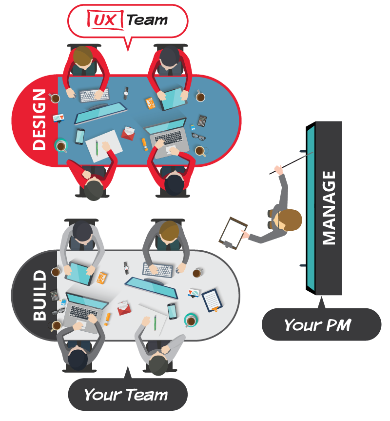 we-design-you-build-you-manage