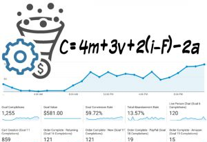 Conversion Rate Optimization (CRO) Graphic