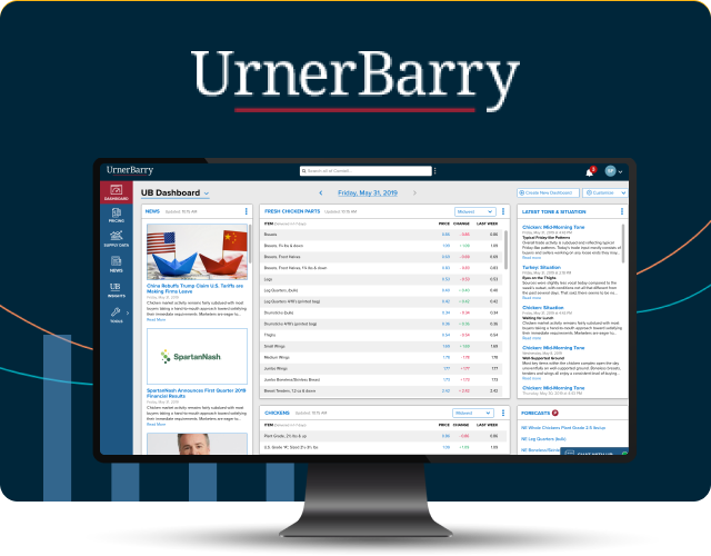 Urner Barry