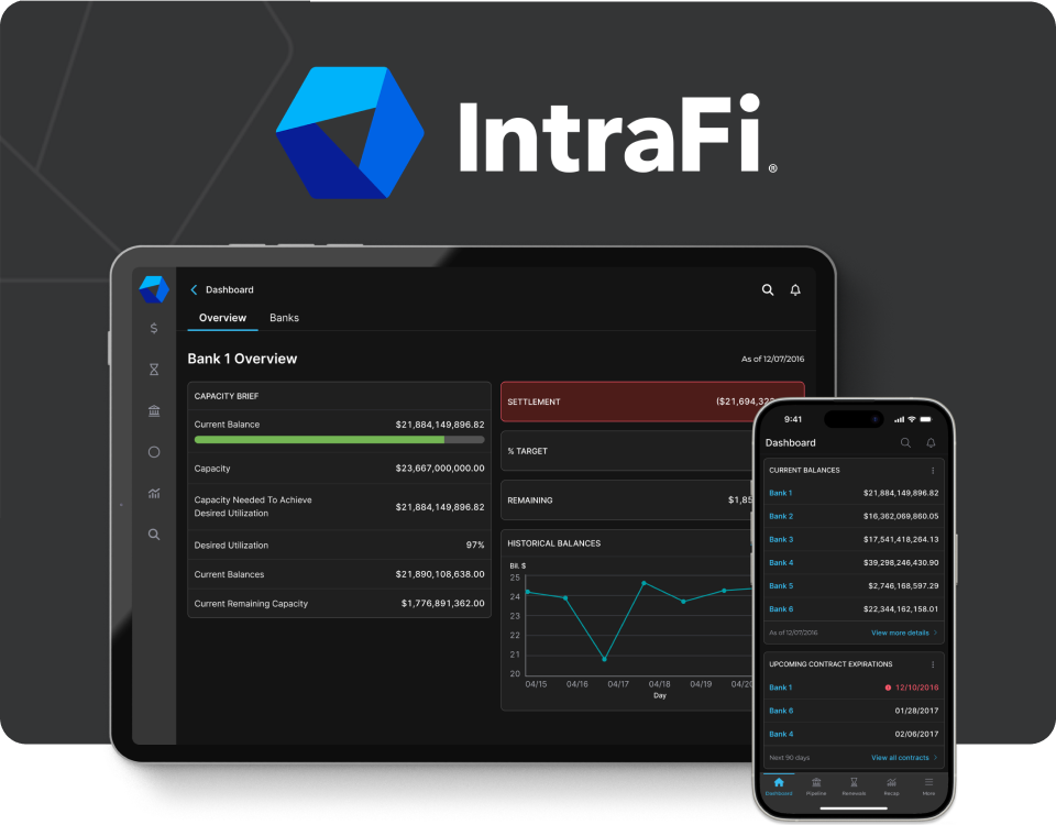 IND Sales App