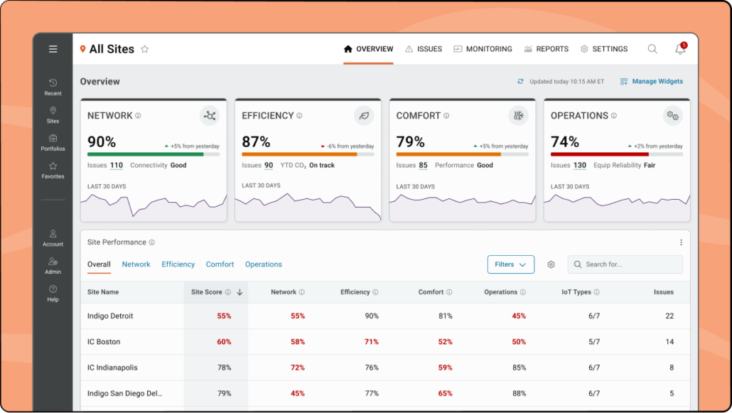 Redesign of building management system software with IoT integration for Neuro Building Systems.
