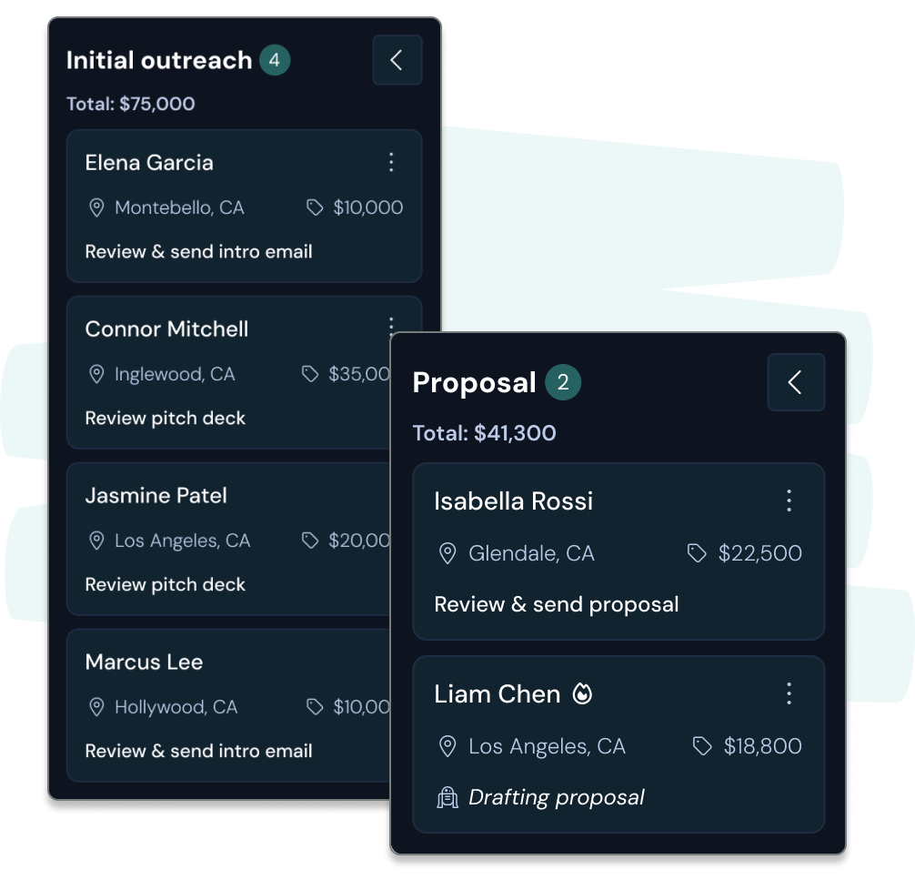 Dashboard elememts of sales AI software