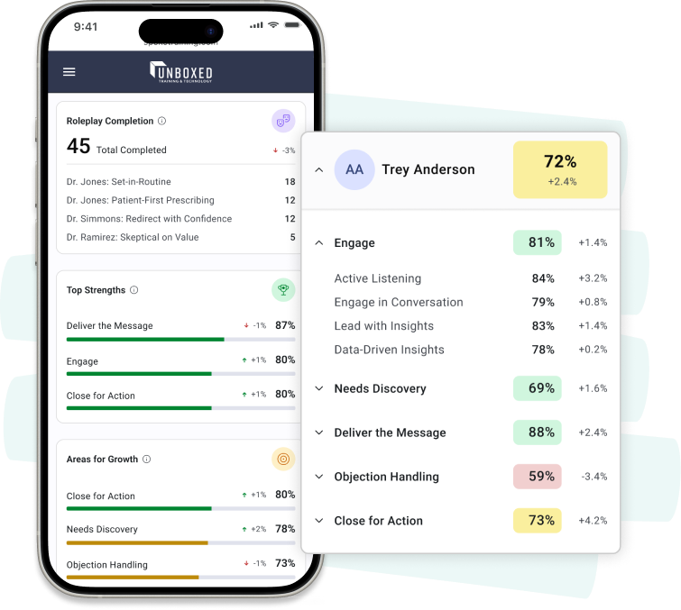 The mobile layout of the performance performance table is organized by learner, with accordions for each skill. When open, the behaviors and skills are displayed, along with the trend.