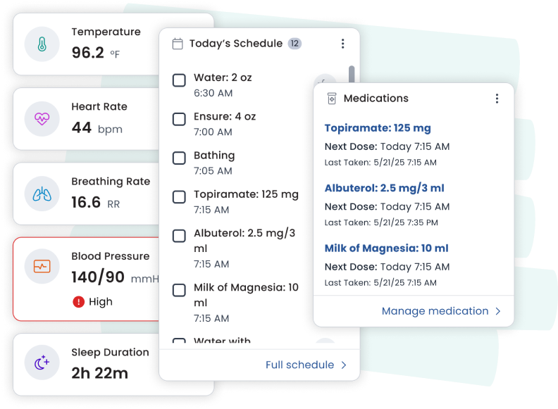 Dashboard widgets include health metrics, a schedule with checkboxes for users to mark as complete, and a medication widget displaying the medication name, the date and time of the next dose, and the last dose taken.