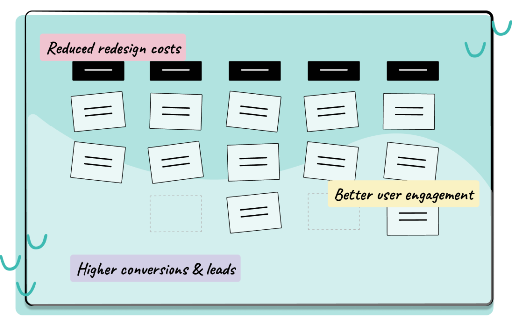 card sort example with benefits of ux testing