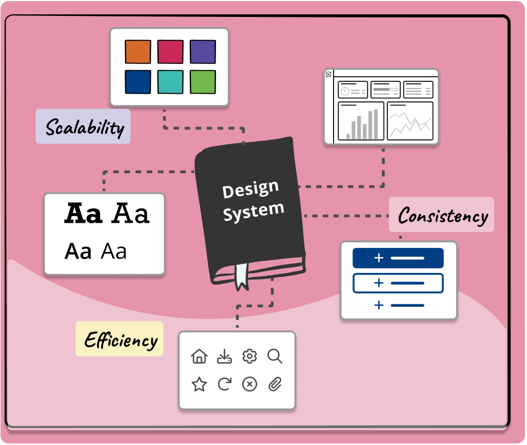 design system examples with it's benefits