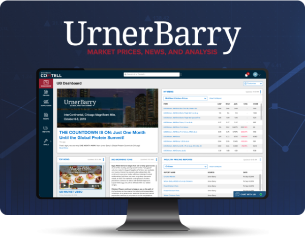 Urner Barry